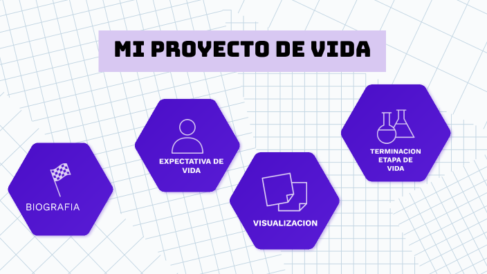 MI PROYECTO DE VIDA by Angie Natalia Supelano Uva on Prezi
