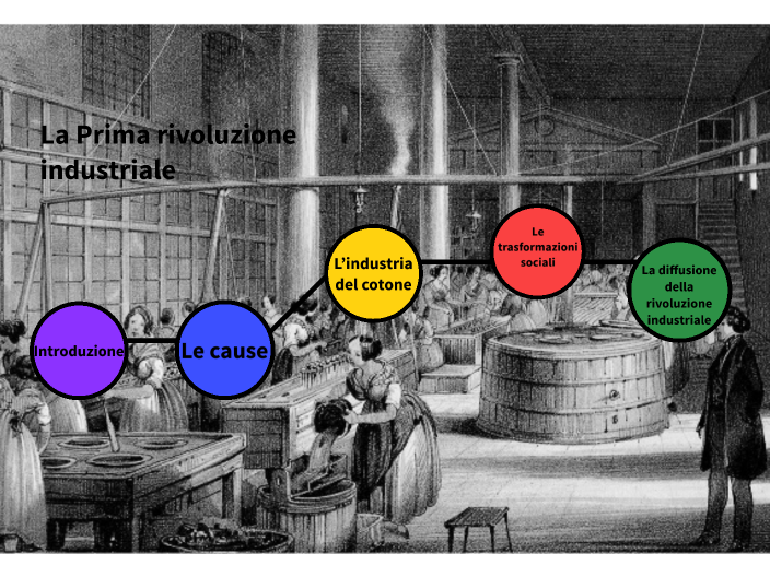 La Prima Rivoluzione Industriale By Emanuela Viti On Prezi