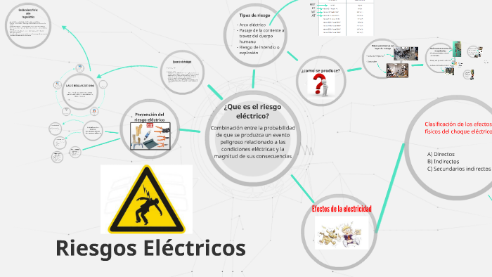 Riesgos Electricos by gabriel dagostino on Prezi