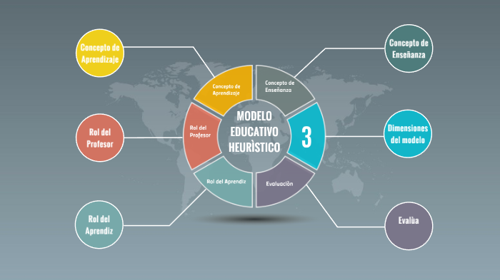 MODELO EDUCATIVO HEURISTICO by Maribel Chong on Prezi Next