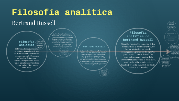 Filosofía Analítica Y Bertrand Russell By Dayana Paola Velasquez Ospina On Prezi 8786