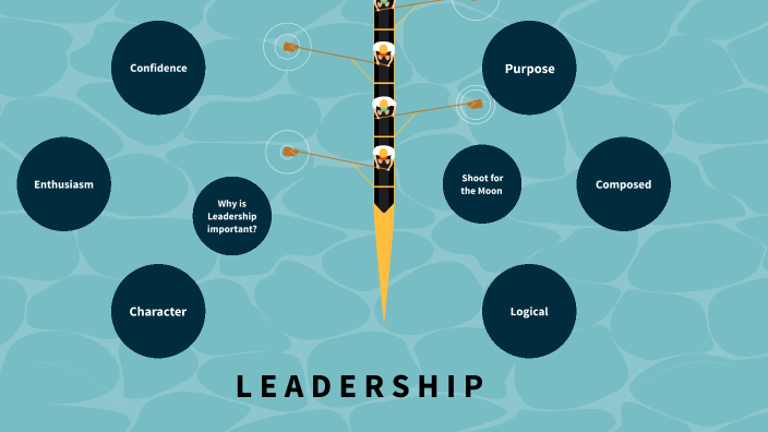 Leadership Presentation by Haylie :D on Prezi