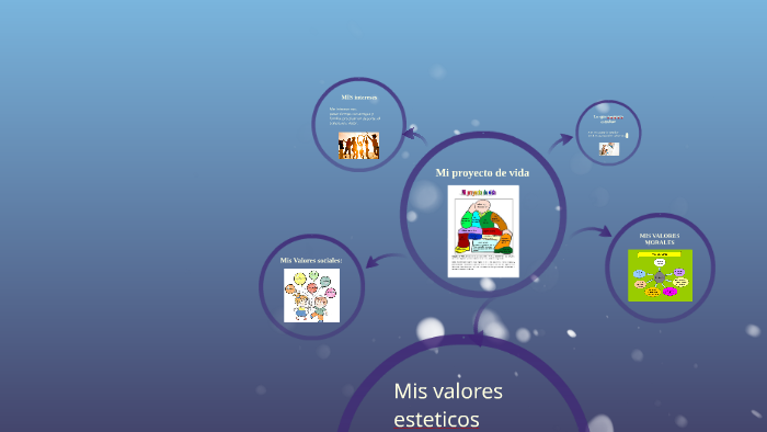 Mi proyecto de vida by Juan Jose Gutierrez Puentes on Prezi