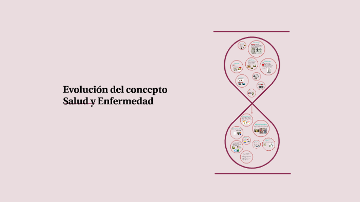 Evolución Del Concepto Salud Y Enfermedad By GABRIELA MOLAR On Prezi