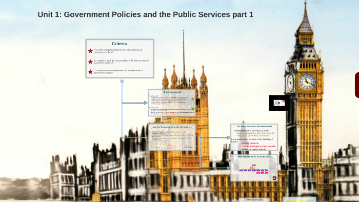 Unit 1: Government Policies And The Public Services By Marc Wood On Prezi