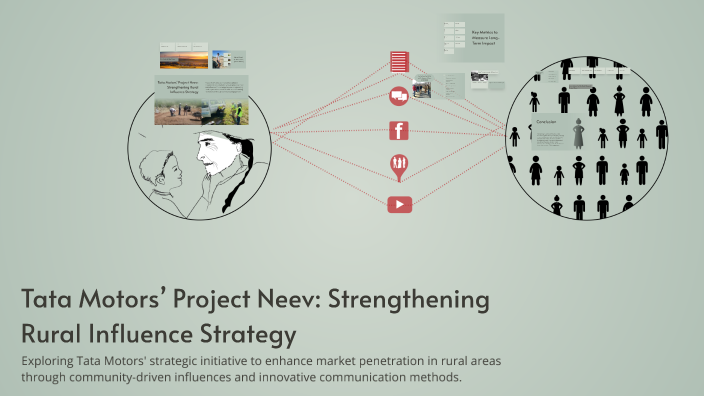 Project Neev Tata Motors’ Project Neev: Strengthening Rural Influence Strategy by ...