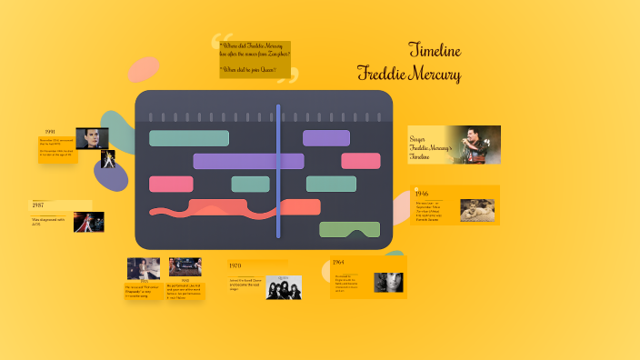 Línea del Tiempo de la Vida de Freddie Mercury by isabell morales on Prezi