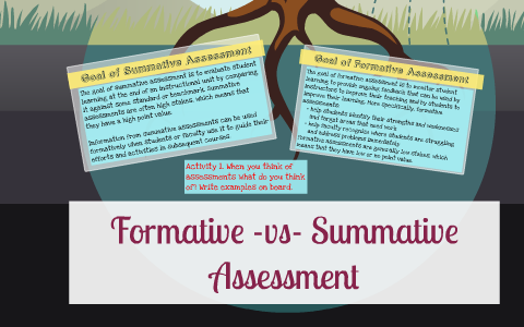 Tree of Knowledge re: Formative and Summative Assessments by Veronica ...
