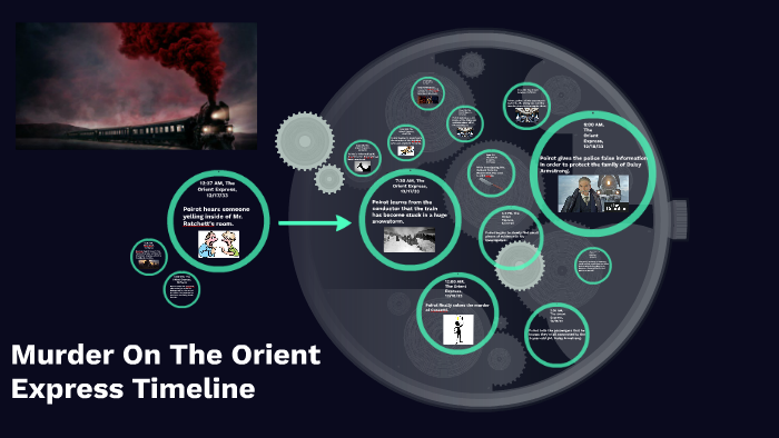 Murder On The Orient Express Timeline by Conner Bridges on Prezi