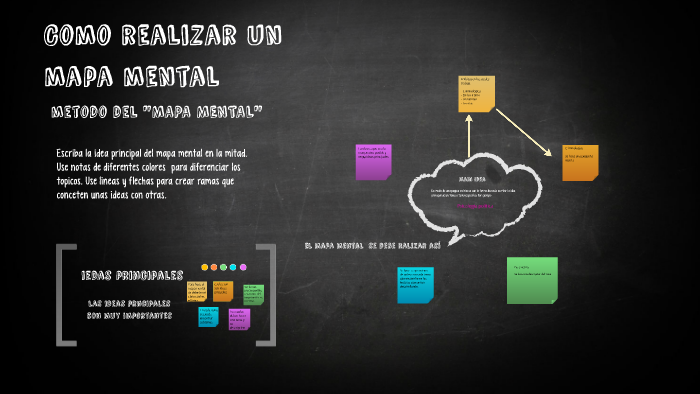 Como realizar un mapa mental by Paulina Gomez Uribe on Prezi