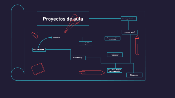 proyecto de aula by josejuan olaya renteria on Prezi