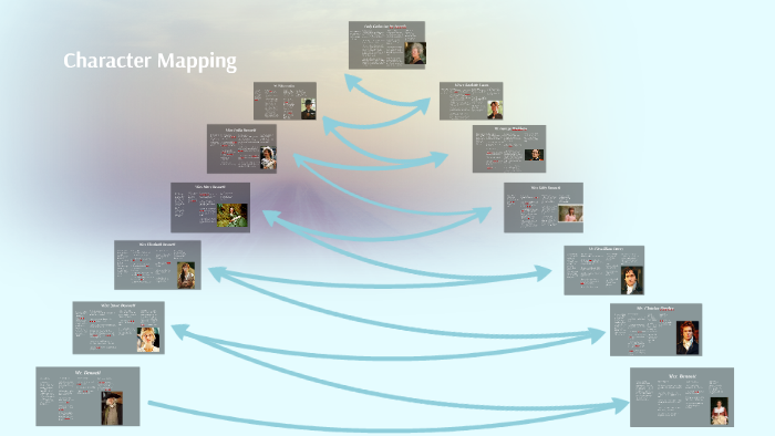 Good Character Mapping Examples Character Mapping by Arlynn Valdez on Prezi
