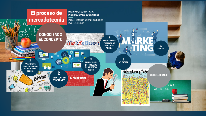 El proceso de mercadotecnia by miguel esteban valenzuela robles on Prezi