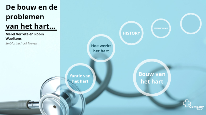 De Bouw En De Problemen Van Het Hart By Robin Waelkens On Prezi