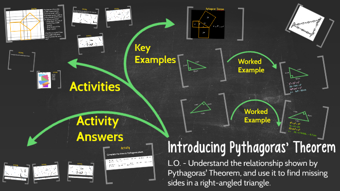 Introducing Pythagoras' Theorem by Mr Mattock on Prezi