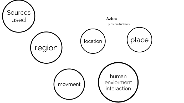 aztec project by dylan Andrews on Prezi