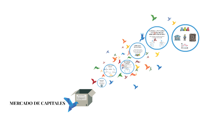 MERCADO DE CAPITALES by romina dominguez on Prezi