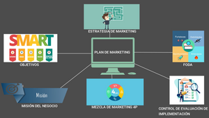 Plan de marketing by alfredo fernando vargas soto on Prezi Design