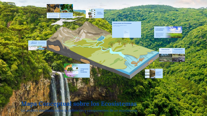 Mapa Conceptual sobre los Ecosistemas by valeria medina on Prezi