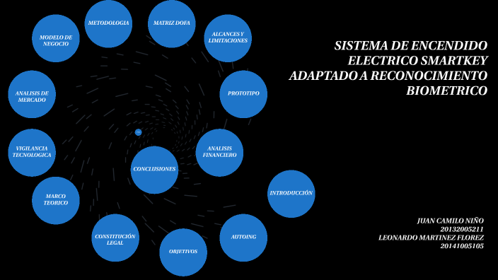 PROYECTO DE GRADO by Juan Camilo Niño on Prezi