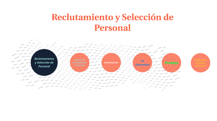 Reclutamiento y Selección de Personal by Yasmin Corado on Prezi