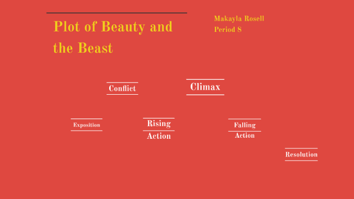 Plot Diagram Example Beauty And The Beast