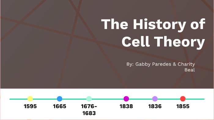 The History of Cell Theory by Gabriela Paredes on Prezi