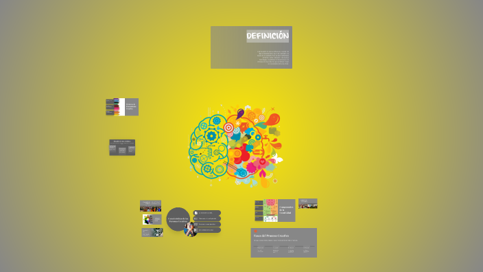 Mapa Mental de la Creatividad by Aaron on Prezi