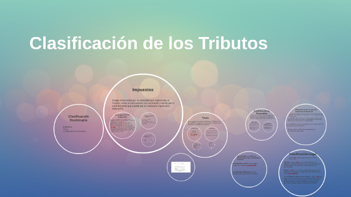 Clasificación De Los Tributos By Melina Escobar On Prezi