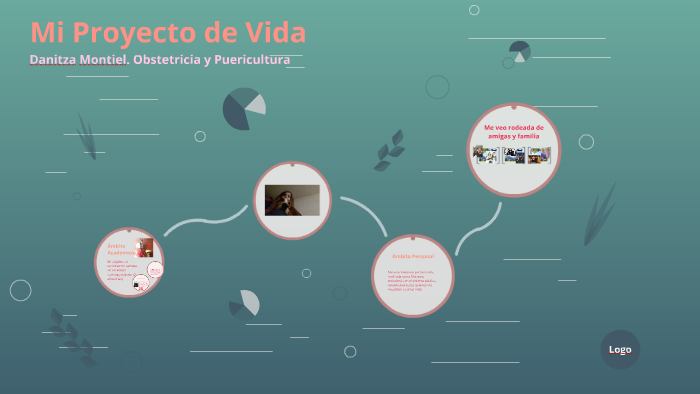 Mi Proyecto de Vida by Danitza Montiel Aguilera on Prezi