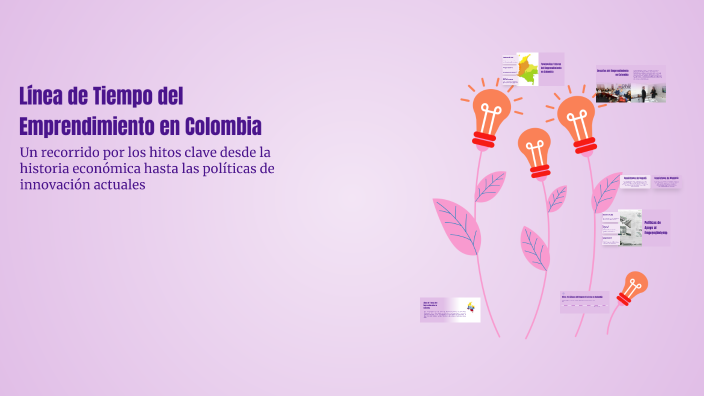 Línea de Tiempo del Emprendimiento en Colombia by Emprendimiento on Prezi