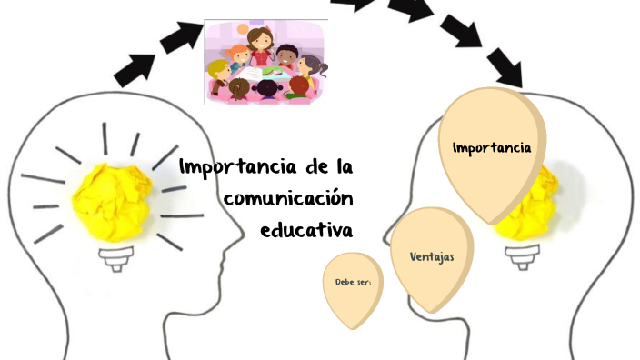 IMPORTANCIA DE LA COMUNICACION EDUCATIVA By Evelyn NIcool Martínez Mora ...