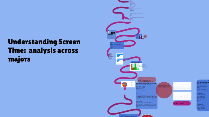 The Impact of Screen Time by felicity rivera on Prezi