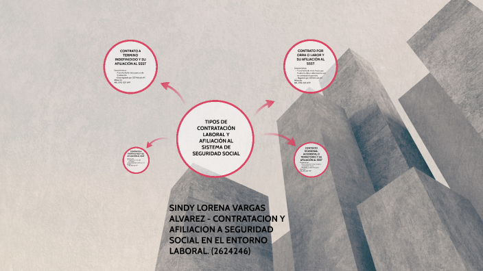 TIPOS DE CONTRATACI N Y AFILIACI N AL SISTEMA DE SEGURIDAD SOCIAL By 
