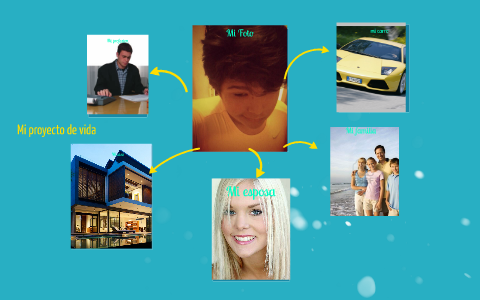 Mi proyecto de vida by Alvaro Velez Mena on Prezi