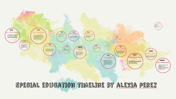 special-education-timeline-by