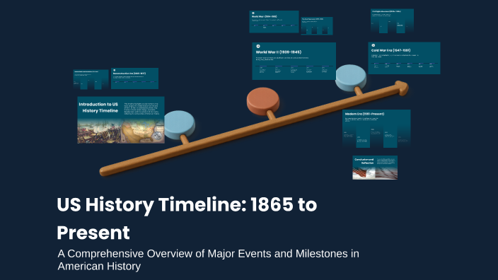 US History Timeline: 1865 to Present by Amy Schubert on Prezi