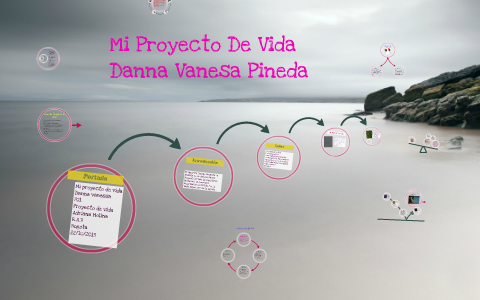 Mi Proyecto De Vida by Vanessa pineda on Prezi