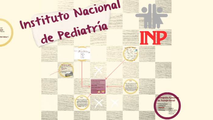 Instituto Nacional de Pediatría by Iricel Córdova on Prezi
