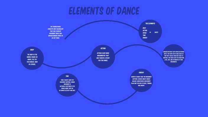 elements-of-dance-by-najwa-seyedmorteza-on-prezi