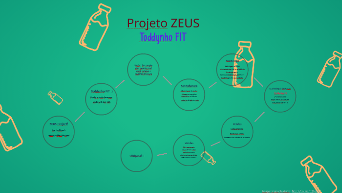 Projeto ZEUS by Gessiele Santos