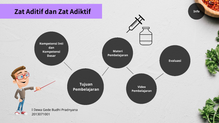 Media Pembelajaran Zat Aditif Dan Zat Adiktif By Dewag 05 On Prezi