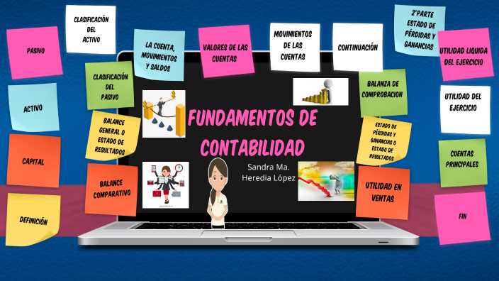 CONTABILIDAD by Sandra Maria Heredia Lopez on Prezi