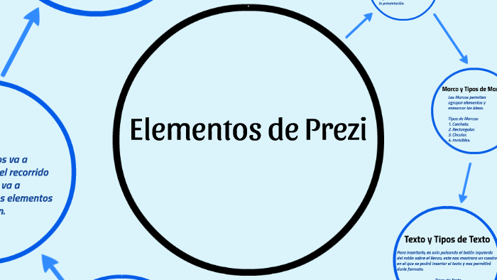 Elementos de Prezi by Jose Carlos Zamorano on Prezi