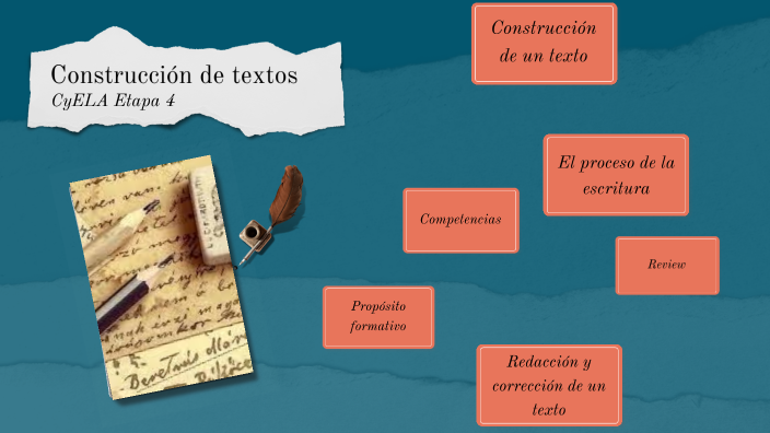 Construcción de textos by Rosario López on Prezi