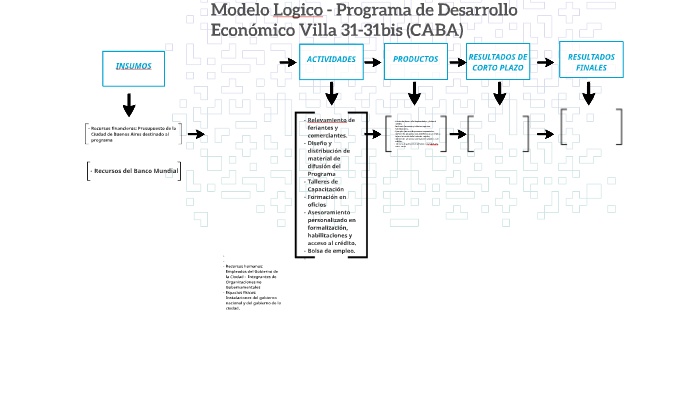 Modelo Logico - Programa de Desarrollo Economico Villa 31-31 by Guido Savall