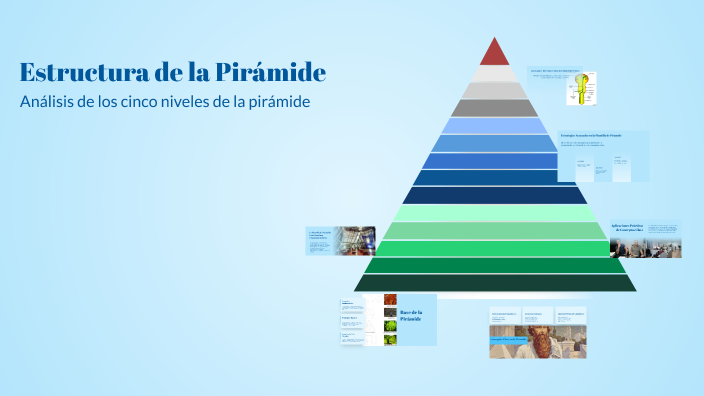 Estructura de la Pirámide by Estefania Robles on Prezi