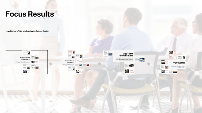 Focus Group Results by José Aravena Paz on Prezi