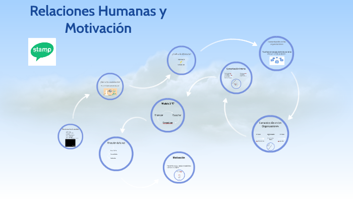 Relaciones Humanas Y Motivación By Santiago Adaro 4029