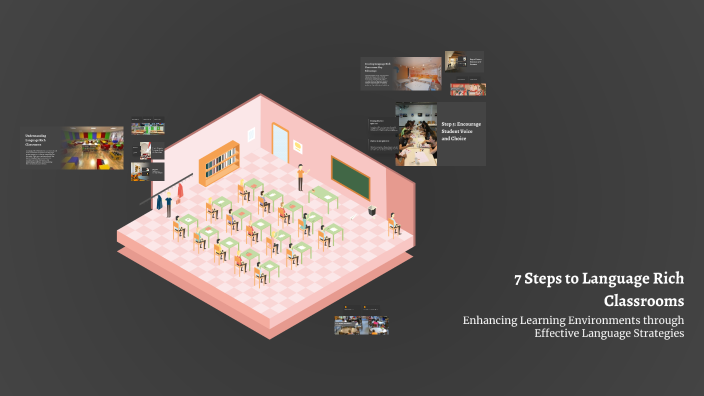 7 Steps to Language Rich Classrooms by Susie Oord on Prezi